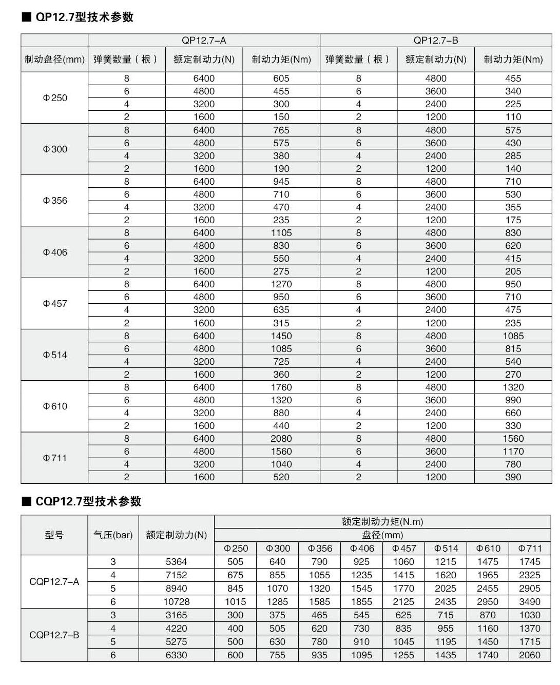 QP12.7