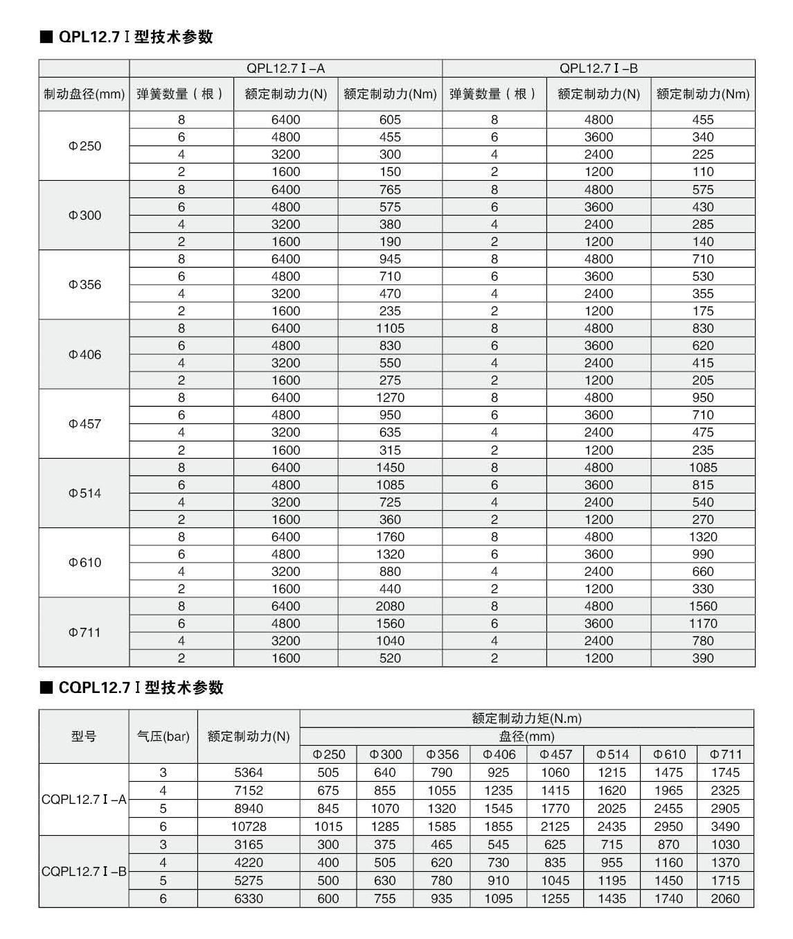 制動(dòng)器樣本-47